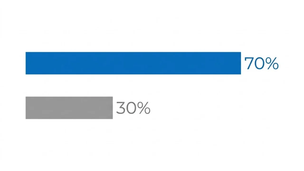 생애최초 특별공급 신생아우선 20% 우선공급 50% 일반공급 20% 추첨공급 10% 비율 인포그래픽
